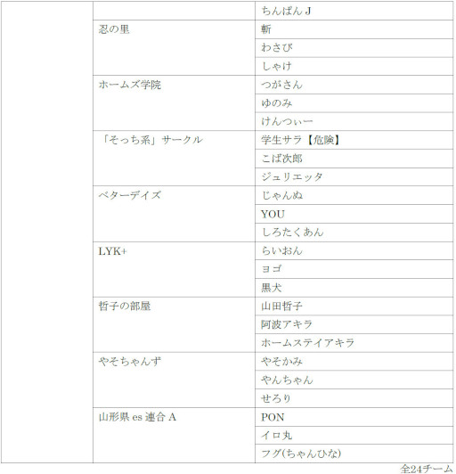 ꡼ No.009 | VIRTUA FIGHTER esports CHALLENGE CUP SEASON_12nd FREEͽ3on3ͽ׽оͽȯɽ