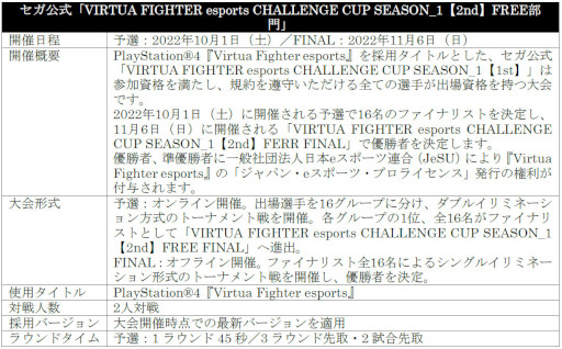 ꡼ No.011 | VIRTUA FIGHTER esports CHALLENGE CUP SEASON_12nd FREEͽ3on3ͽ׽оͽȯɽ