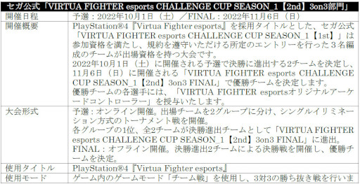 ꡼ No.013 | VIRTUA FIGHTER esports CHALLENGE CUP SEASON_12nd FREEͽ3on3ͽ׽оͽȯɽ