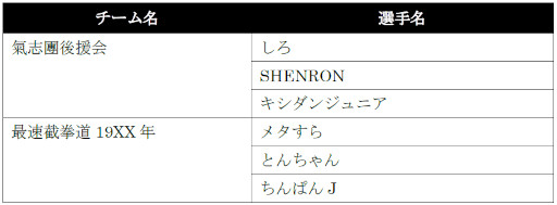 ꡼ No.006 | VIRTUA FIGHTER esports CHALLENGE CUP SEASON_12ndFREE FINAL3on3 FINAL״ˡ