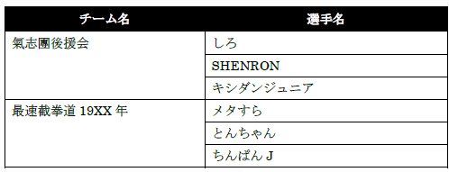 ꡼ No.011Υͥ / VIRTUA FIGHTER esports CHALLENGE CUP SEASON_12nd FREE FINAL3on3 FINALץ󥿡ͥåȥ饤ۿ