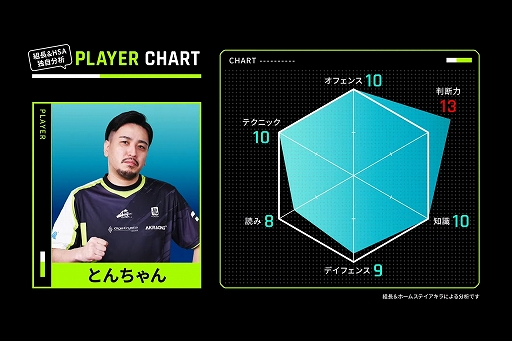 画像ギャラリー No.004のサムネイル画像 / 「バーチャファイター」初のプロリーグ戦を制したのはとんちゃん選手。“VIRTUA FIGHTER esports PRO CHAMPIONSHIP 2023”レポ