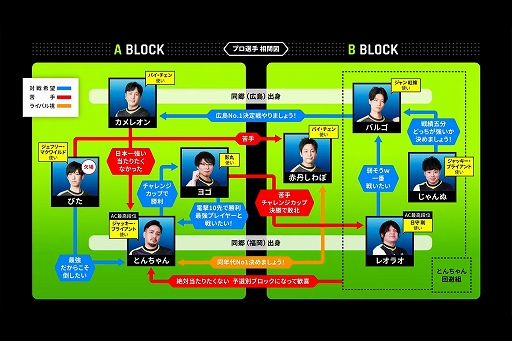 画像ギャラリー No.006のサムネイル画像 / 「バーチャファイター」初のプロリーグ戦を制したのはとんちゃん選手。“VIRTUA FIGHTER esports PRO CHAMPIONSHIP 2023”レポ