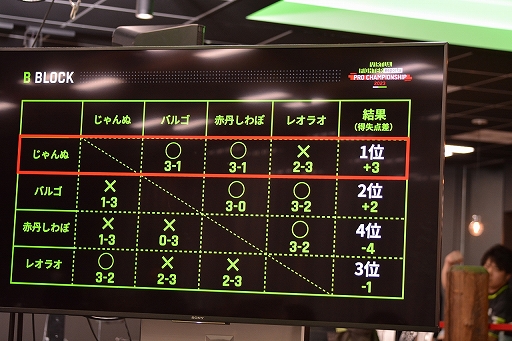画像ギャラリー No.010のサムネイル画像 / 「バーチャファイター」初のプロリーグ戦を制したのはとんちゃん選手。“VIRTUA FIGHTER esports PRO CHAMPIONSHIP 2023”レポ