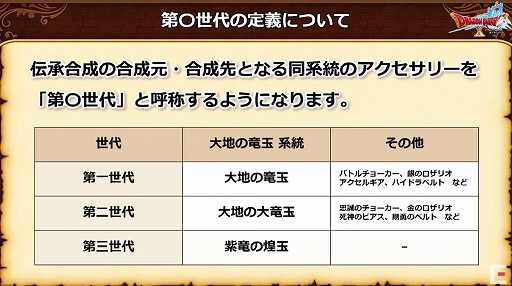 ꡼ No.005 | TGS 2021Ͽܥϡ֥ɥ쥢פˡTGSĥǡĶɥ饴󥯥X TVפȯɽƤݡ