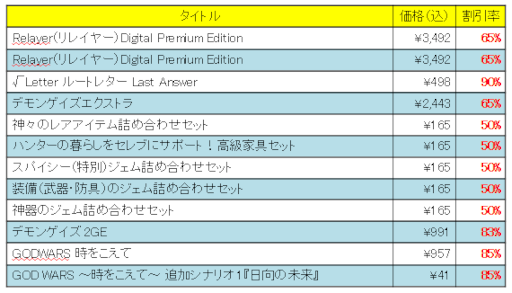 ꡼ No.004Υͥ / ɥ饬ߥॹPlayStation StoreˤơLUNA NEW YEAR򳫺šRelayerɤʤɤΥȥ뤬̲ʤ