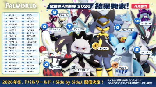 画像ギャラリー No.002のサムネイル画像 / 「Palworld / パルワールド」，全世界人気投票2026の結果を発表。新アップデート「パルワールド：Side by Side」は今冬に配信決定