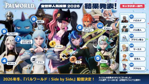 画像ギャラリー No.003のサムネイル画像 / 「Palworld / パルワールド」，全世界人気投票2026の結果を発表。新アップデート「パルワールド：Side by Side」は今冬に配信決定