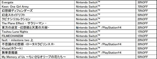 画像ギャラリー No.002のサムネイル画像 / 「Evergate」など,Phoenixxの全14作品が最大70%OFFになるセール開催