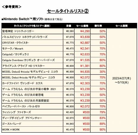 ���������꡼ No.007�Υ���ͥ������ / �֥�ʡ�����Monark�ס�������� �ȥ�˥ƥ��ȥꥬ���פʤ�DL�Ǥ�����91�󥪥ա��ե�塼�Ρȥ�����ǥ󥦥������������������������