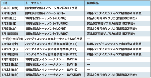 画像ギャラリー No.002のサムネイル画像 / 「m HOLD'EM」,1周年を記念したキャンペーンやポーカートーナメントを開催