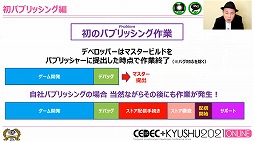 ꡼ No.025 | CEDECKYUSHUϥСͥȥġѥ֥å󥰶̳˽ĩΥաפγȯ⤭ĦˤʤäȤ