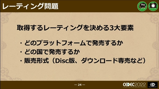 ꡼ No.020 | CEDEC 2022ϡΥաפؤɥ磻ɡޥץåȥեǤȯˤȲؤб