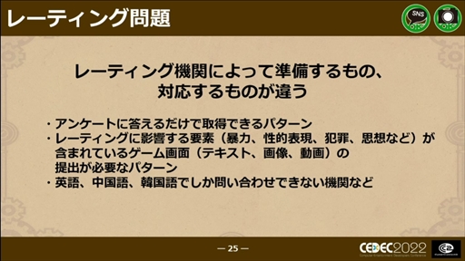 ꡼ No.021 | CEDEC 2022ϡΥաפؤɥ磻ɡޥץåȥեǤȯˤȲؤб