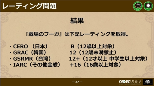 ꡼ No.022 | CEDEC 2022ϡΥաפؤɥ磻ɡޥץåȥեǤȯˤȲؤб
