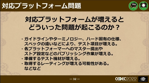 ꡼ No.027 | CEDEC 2022ϡΥաפؤɥ磻ɡޥץåȥեǤȯˤȲؤб