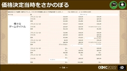 ꡼ No.041 | CEDEC 2022ϡΥաפؤɥ磻ɡޥץåȥեǤȯˤȲؤб