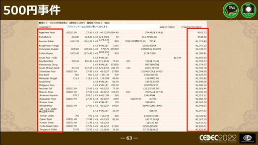 ꡼ No.048 | CEDEC 2022ϡΥաפؤɥ磻ɡޥץåȥեǤȯˤȲؤб