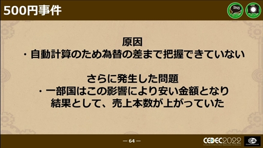 ꡼ No.049 | CEDEC 2022ϡΥաפؤɥ磻ɡޥץåȥեǤȯˤȲؤб