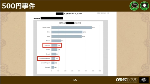 ꡼ No.050 | CEDEC 2022ϡΥաפؤɥ磻ɡޥץåȥեǤȯˤȲؤб