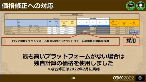 ꡼ No.053 | CEDEC 2022ϡΥաפؤɥ磻ɡޥץåȥեǤȯˤȲؤб