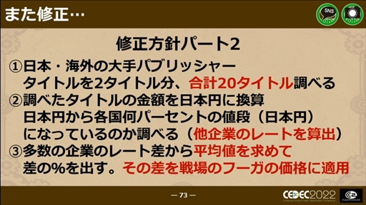 ꡼ No.058 | CEDEC 2022ϡΥաפؤɥ磻ɡޥץåȥեǤȯˤȲؤб