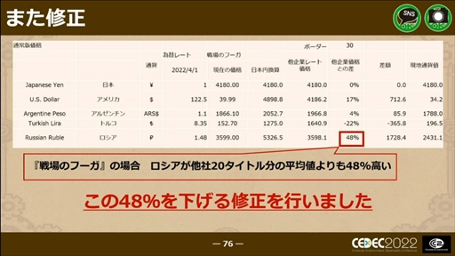 ꡼ No.059 | CEDEC 2022ϡΥաפؤɥ磻ɡޥץåȥեǤȯˤȲؤб