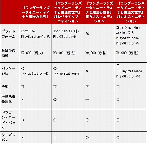 ꡼ No.015 | ֥ ˡƥʤˡפ2022ǯ325ȯꡣǿץ쥤ȥ쥤顼