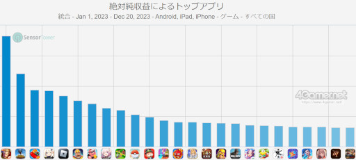 ꡼ No.012 | ޥۥΥʬϡ2023ǯ12141220ˡ1̤ϡּѲ եȥѥ졼ɡס2023ǯץ󥭥󥰤