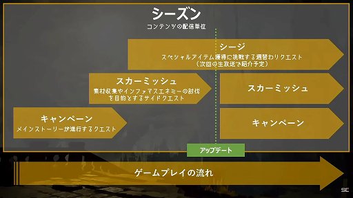 ꡼ No.013 | BABYLON' S FALL׸#02ݡȡʥơ䡤ꤳǤΥߥå夬