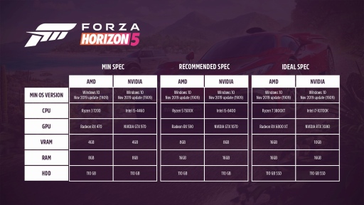 画像集#042のサムネイル/メキシコの大自然を駆け抜ける「Forza Horizon 5」レビュー。PC版はウルトラワイド対応で満足度高し