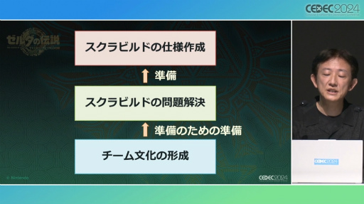 ꡼ No.022 | ֥⡡ƥ   󥰥פΥӥɤϤˤޤ줿ˤϡȽΤνɤäCEDEC 2024