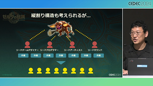 ���������꡼ No.005�Υ���ͥ������ / ���Τ롦�Ϥ롦�Ҥ��إ���������⡡�ƥ������� ���� �� ���󥰥���٤Ǻƹ��ۤ�����ȯ�Ķ��ȥ�������������ץ��å�����ݡ��ȡ�CEDEC 2024��