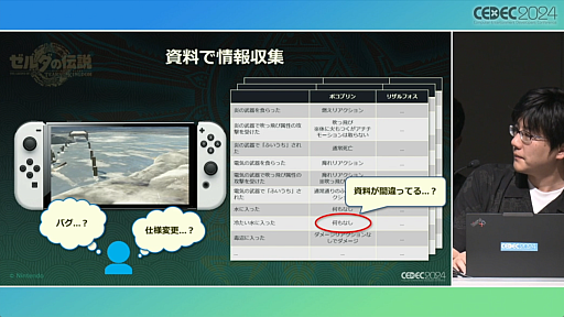 ���������꡼ No.009�Υ���ͥ������ / ���Τ롦�Ϥ롦�Ҥ��إ���������⡡�ƥ������� ���� �� ���󥰥���٤Ǻƹ��ۤ�����ȯ�Ķ��ȥ�������������ץ��å�����ݡ��ȡ�CEDEC 2024��