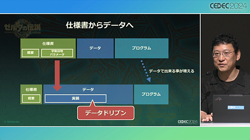 ���������꡼ No.011�Υ���ͥ������ / ���Τ롦�Ϥ롦�Ҥ��إ���������⡡�ƥ������� ���� �� ���󥰥���٤Ǻƹ��ۤ�����ȯ�Ķ��ȥ�������������ץ��å�����ݡ��ȡ�CEDEC 2024��