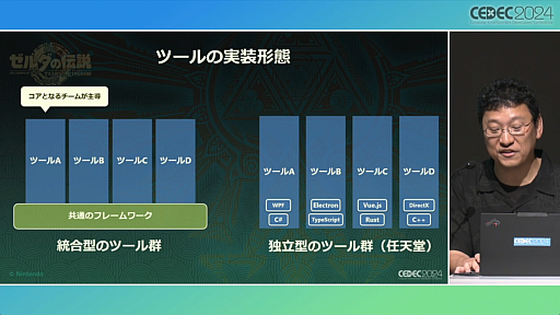 ���������꡼ No.012�Υ���ͥ������ / ���Τ롦�Ϥ롦�Ҥ��إ���������⡡�ƥ������� ���� �� ���󥰥���٤Ǻƹ��ۤ�����ȯ�Ķ��ȥ�������������ץ��å�����ݡ��ȡ�CEDEC 2024��