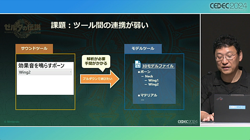 ���������꡼ No.014�Υ���ͥ������ / ���Τ롦�Ϥ롦�Ҥ��إ���������⡡�ƥ������� ���� �� ���󥰥���٤Ǻƹ��ۤ�����ȯ�Ķ��ȥ�������������ץ��å�����ݡ��ȡ�CEDEC 2024��