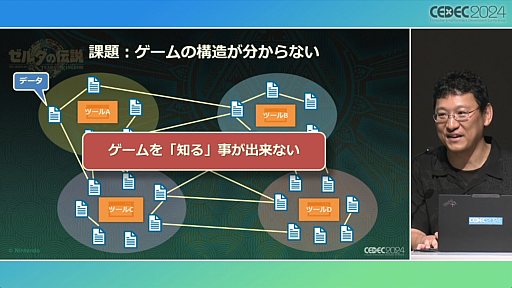���������꡼ No.015�Υ���ͥ������ / ���Τ롦�Ϥ롦�Ҥ��إ���������⡡�ƥ������� ���� �� ���󥰥���٤Ǻƹ��ۤ�����ȯ�Ķ��ȥ�������������ץ��å�����ݡ��ȡ�CEDEC 2024��