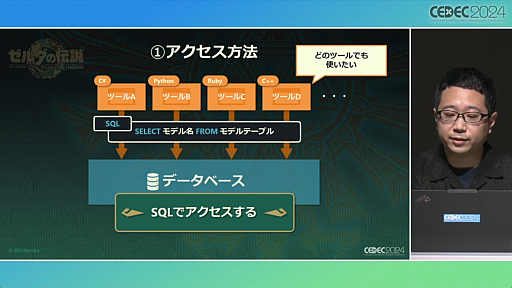 ���������꡼ No.017�Υ���ͥ������ / ���Τ롦�Ϥ롦�Ҥ��إ���������⡡�ƥ������� ���� �� ���󥰥���٤Ǻƹ��ۤ�����ȯ�Ķ��ȥ�������������ץ��å�����ݡ��ȡ�CEDEC 2024��