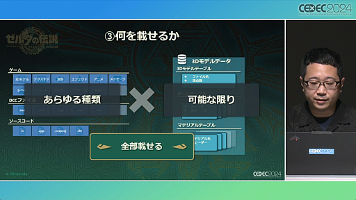 ���������꡼ No.019�Υ���ͥ������ / ���Τ롦�Ϥ롦�Ҥ��إ���������⡡�ƥ������� ���� �� ���󥰥���٤Ǻƹ��ۤ�����ȯ�Ķ��ȥ�������������ץ��å�����ݡ��ȡ�CEDEC 2024��