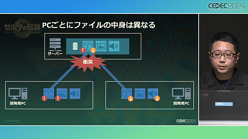 ���������꡼ No.020�Υ���ͥ������ / ���Τ롦�Ϥ롦�Ҥ��إ���������⡡�ƥ������� ���� �� ���󥰥���٤Ǻƹ��ۤ�����ȯ�Ķ��ȥ�������������ץ��å�����ݡ��ȡ�CEDEC 2024��