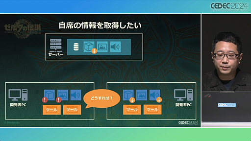 ���������꡼ No.021�Υ���ͥ������ / ���Τ롦�Ϥ롦�Ҥ��إ���������⡡�ƥ������� ���� �� ���󥰥���٤Ǻƹ��ۤ�����ȯ�Ķ��ȥ�������������ץ��å�����ݡ��ȡ�CEDEC 2024��