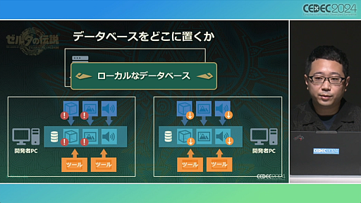 ���������꡼ No.022�Υ���ͥ������ / ���Τ롦�Ϥ롦�Ҥ��إ���������⡡�ƥ������� ���� �� ���󥰥���٤Ǻƹ��ۤ�����ȯ�Ķ��ȥ�������������ץ��å�����ݡ��ȡ�CEDEC 2024��