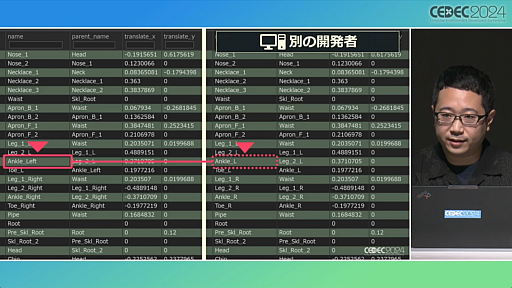 ���������꡼ No.024�Υ���ͥ������ / ���Τ롦�Ϥ롦�Ҥ��إ���������⡡�ƥ������� ���� �� ���󥰥���٤Ǻƹ��ۤ�����ȯ�Ķ��ȥ�������������ץ��å�����ݡ��ȡ�CEDEC 2024��