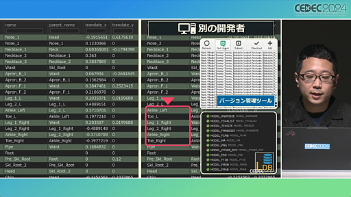 ���������꡼ No.025�Υ���ͥ������ / ���Τ롦�Ϥ롦�Ҥ��إ���������⡡�ƥ������� ���� �� ���󥰥���٤Ǻƹ��ۤ�����ȯ�Ķ��ȥ�������������ץ��å�����ݡ��ȡ�CEDEC 2024��