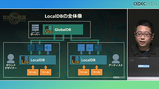 ���������꡼ No.026�Υ���ͥ������ / ���Τ롦�Ϥ롦�Ҥ��إ���������⡡�ƥ������� ���� �� ���󥰥���٤Ǻƹ��ۤ�����ȯ�Ķ��ȥ�������������ץ��å�����ݡ��ȡ�CEDEC 2024��