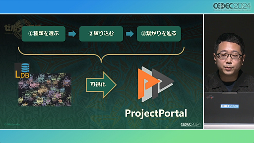 ���������꡼ No.027�Υ���ͥ������ / ���Τ롦�Ϥ롦�Ҥ��إ���������⡡�ƥ������� ���� �� ���󥰥���٤Ǻƹ��ۤ�����ȯ�Ķ��ȥ�������������ץ��å�����ݡ��ȡ�CEDEC 2024��