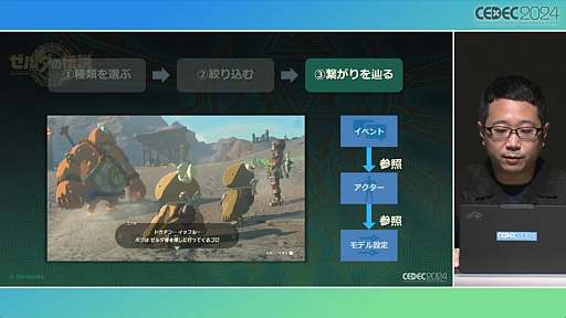 ���������꡼ No.032�Υ���ͥ������ / ���Τ롦�Ϥ롦�Ҥ��إ���������⡡�ƥ������� ���� �� ���󥰥���٤Ǻƹ��ۤ�����ȯ�Ķ��ȥ�������������ץ��å�����ݡ��ȡ�CEDEC 2024��