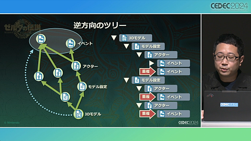 ���������꡼ No.033�Υ���ͥ������ / ���Τ롦�Ϥ롦�Ҥ��إ���������⡡�ƥ������� ���� �� ���󥰥���٤Ǻƹ��ۤ�����ȯ�Ķ��ȥ�������������ץ��å�����ݡ��ȡ�CEDEC 2024��