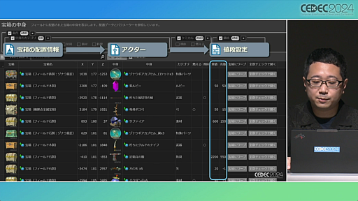 ���������꡼ No.034�Υ���ͥ������ / ���Τ롦�Ϥ롦�Ҥ��إ���������⡡�ƥ������� ���� �� ���󥰥���٤Ǻƹ��ۤ�����ȯ�Ķ��ȥ�������������ץ��å�����ݡ��ȡ�CEDEC 2024��